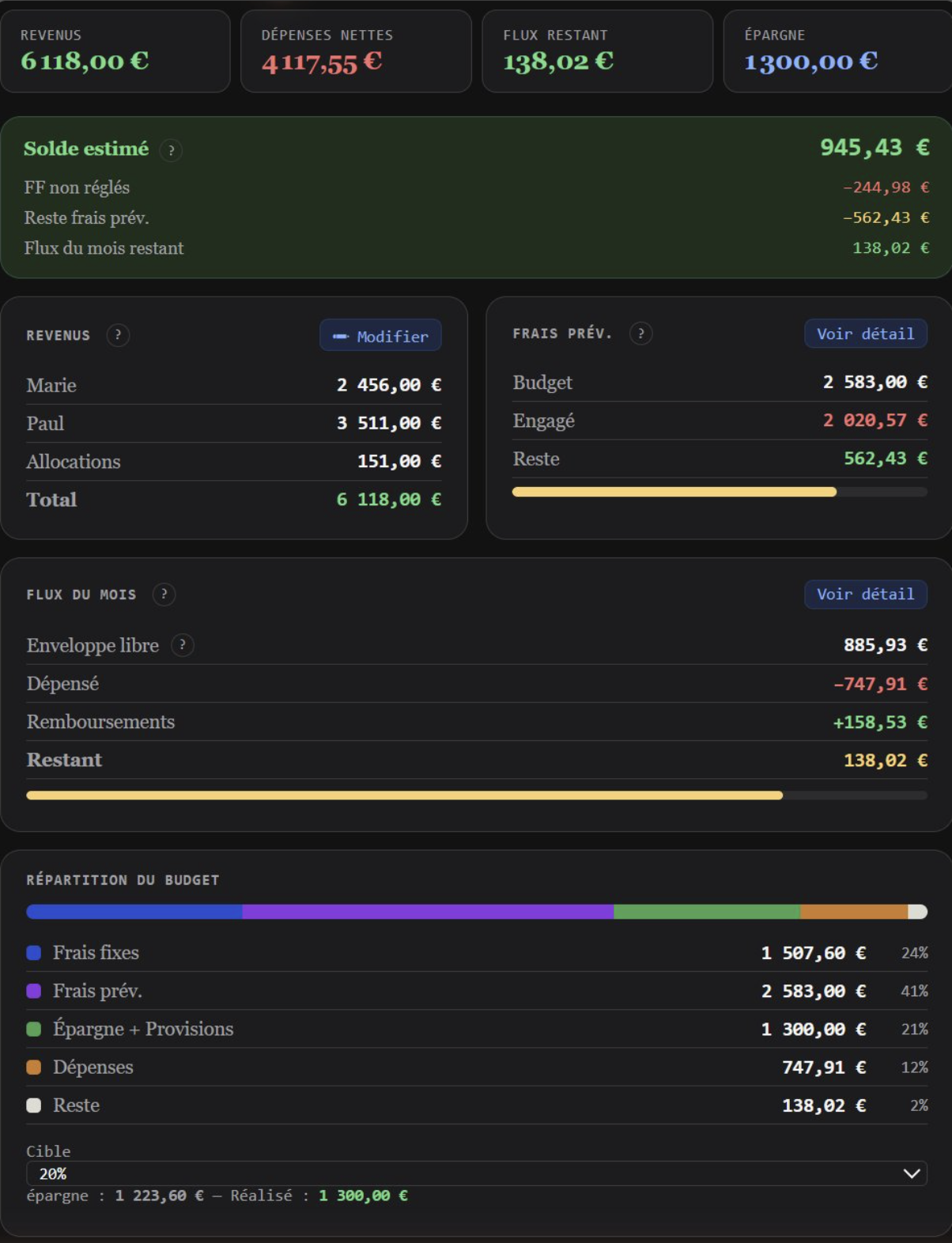 Tableau de bord de l'application de budget Nutto : revenus, dépenses, épargne et solde estimé